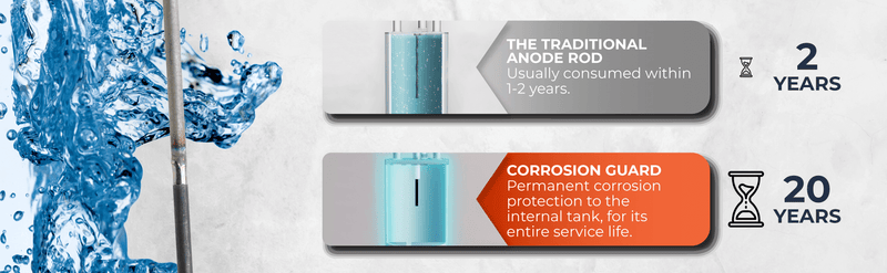 Corrosion Guard - Universal Powered Anode Rod for Water Heaters, FITS ANY BRAND - US Adapter