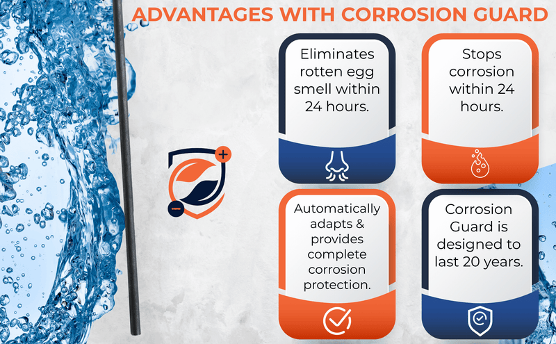 Corrosion Guard - Universal Powered Anode Rod for Water Heaters, FITS ANY BRAND - US Adapter